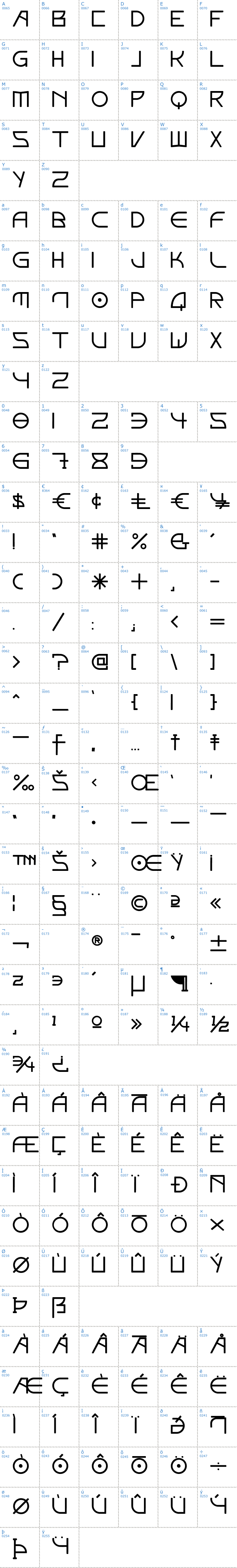 Vollständige Schriftzeichen bersicht: Elektora Schriftart