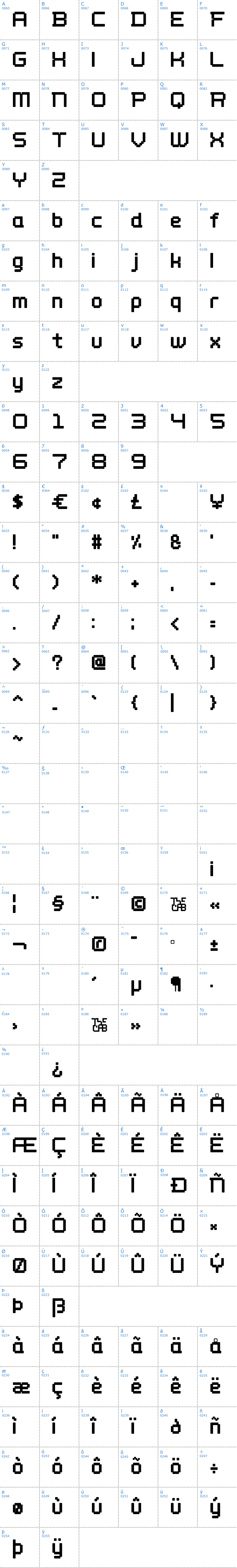 Vollständige Schriftzeichen bersicht: Wellbutrin Schriftart