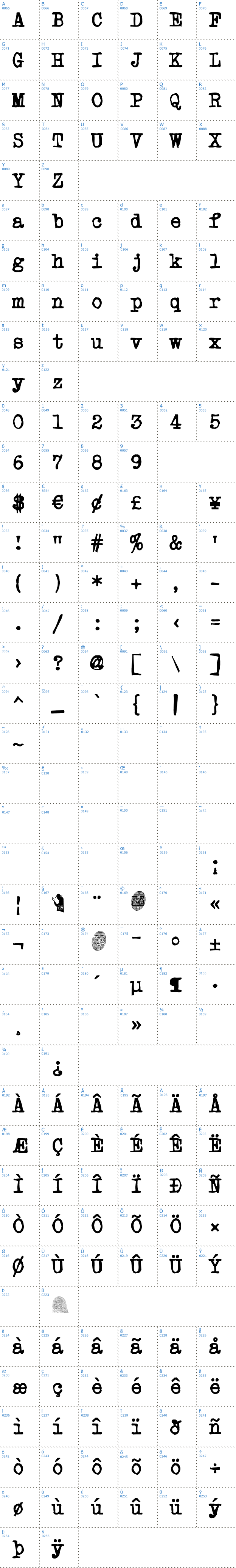 Vollständige Schriftzeichen bersicht: Powderfinger Type Schriftart