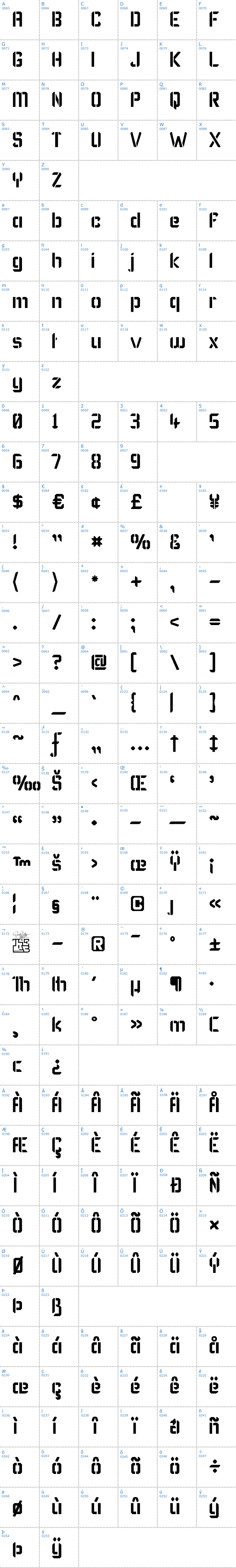 Vollständige Schriftzeichen bersicht: Karisma Stencil Schriftart