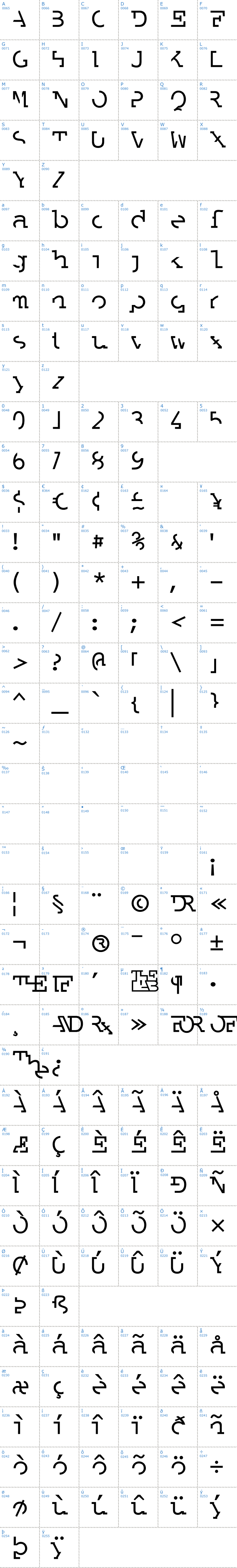 Vollständige Schriftzeichen bersicht: Labrat Schriftart