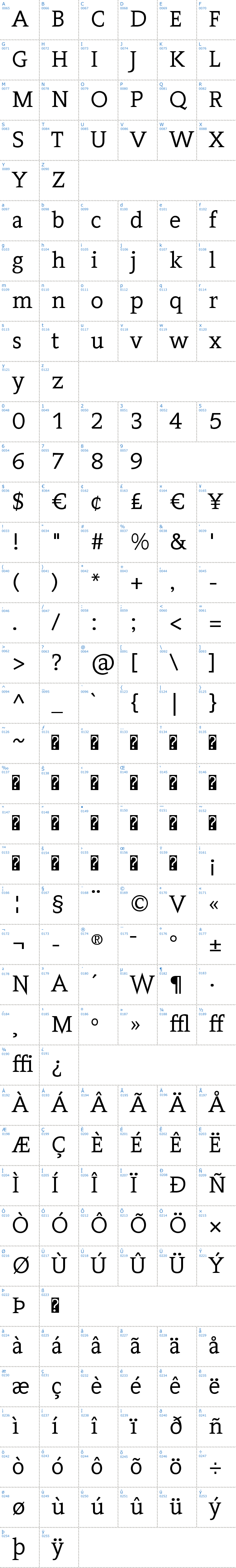 Vollständige Schriftzeichen bersicht: Contra Schriftart