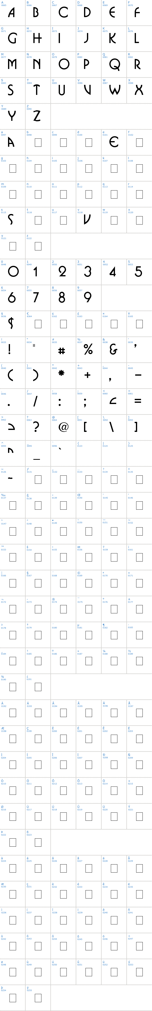 Vollständige Schriftzeichen bersicht: Omnibus Schriftart
