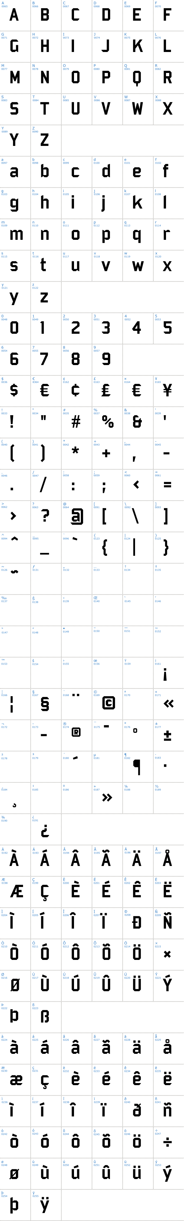 Vollständige Schriftzeichen bersicht: Bombardier Schriftart