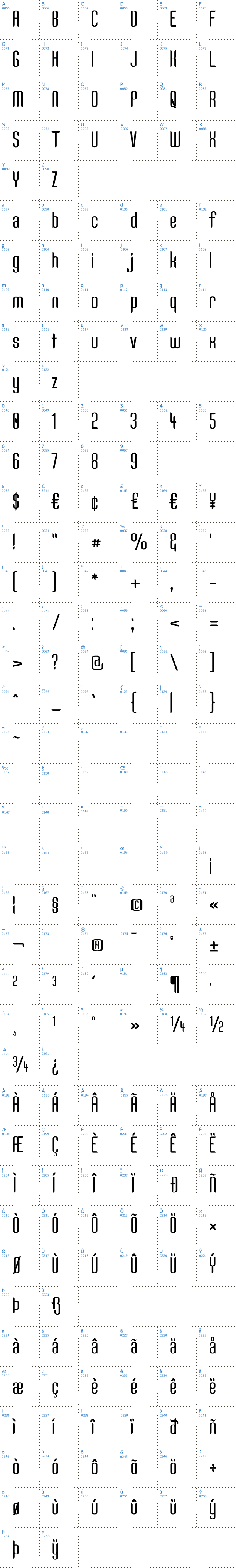 Vollständige Schriftzeichen bersicht: Kandide Schriftart