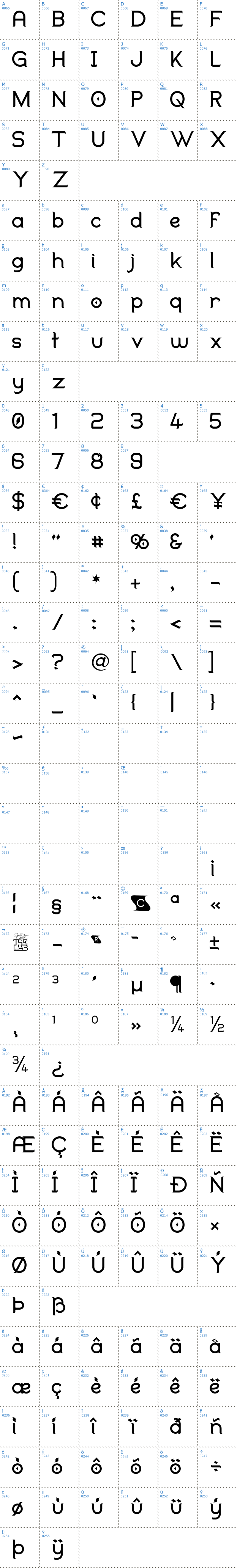 Vollständige Schriftzeichen bersicht: Duralith Schriftart