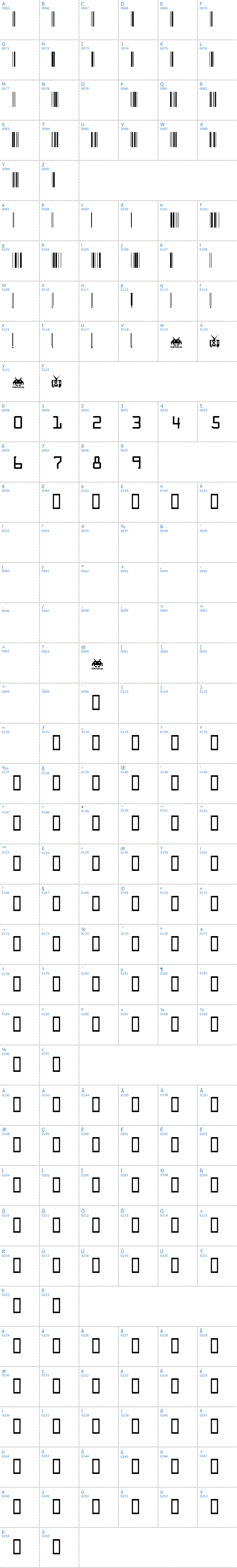 Vollständige Schriftzeichen bersicht: Code Xero Schriftart
