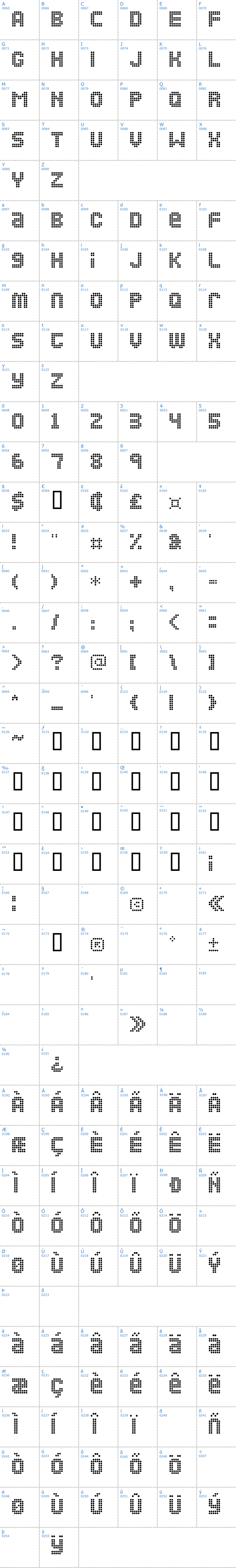 Vollständige Schriftzeichen bersicht: Ozone Schriftart