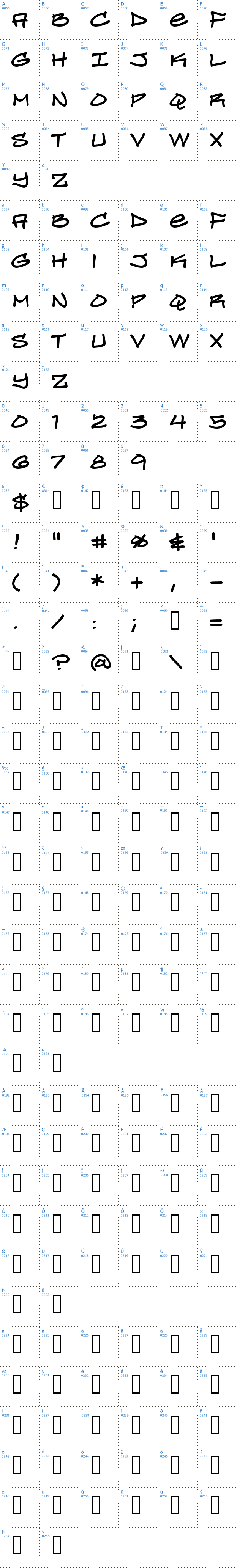 Vollständige Schriftzeichen bersicht: Turntablz BB Schriftart