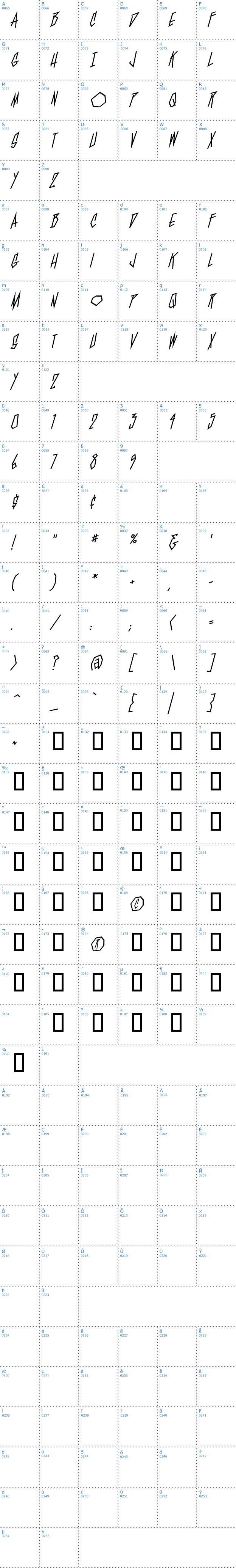 Vollständige Schriftzeichen bersicht: BlamBlam BB Schriftart