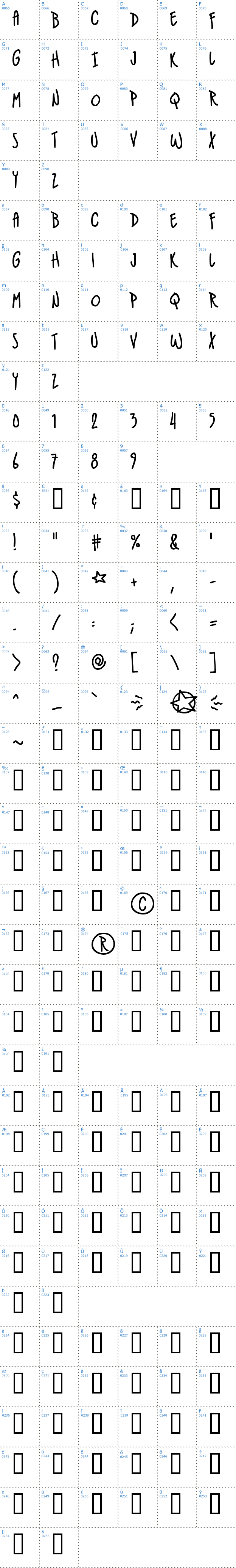 Vollständige Schriftzeichen bersicht: IndieStar BB Schriftart