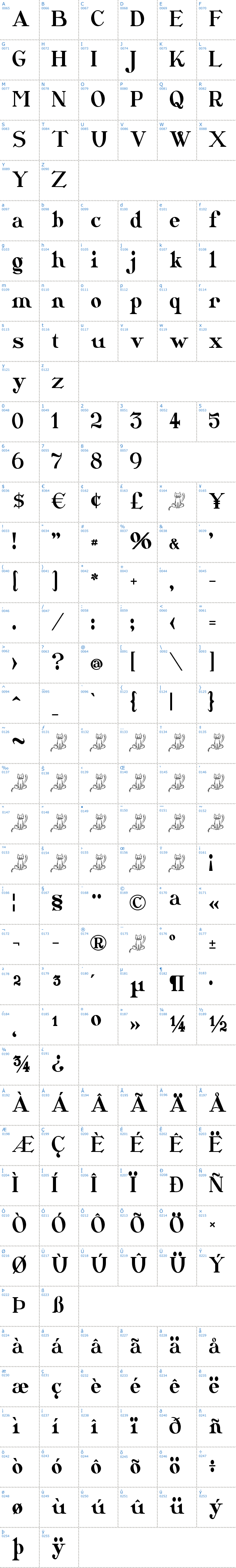 Vollst&auml;ndige Schriftzeichen �bersicht: CatShop Schriftart