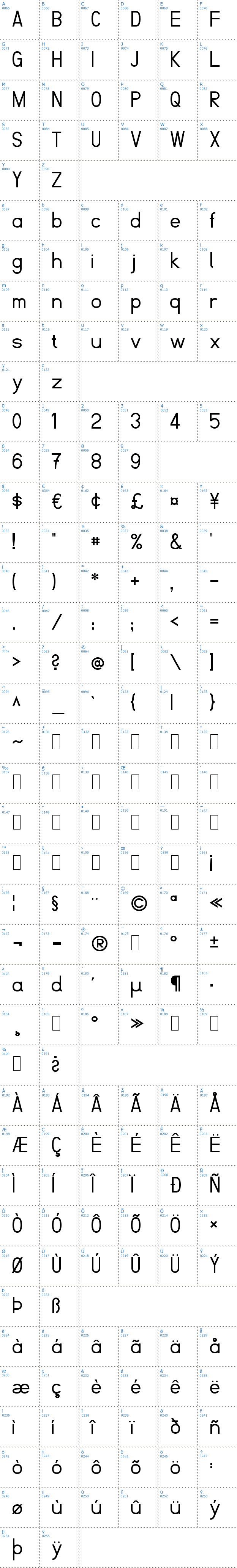 Vollst&auml;ndige Schriftzeichen �bersicht: Fibel Schriftart