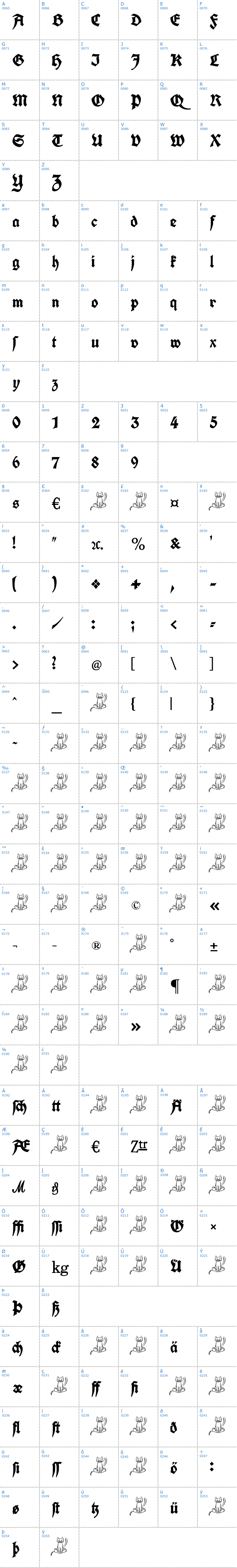 Vollständige Schriftzeichen bersicht: Koch Fette Deutsche Schrift Schriftart