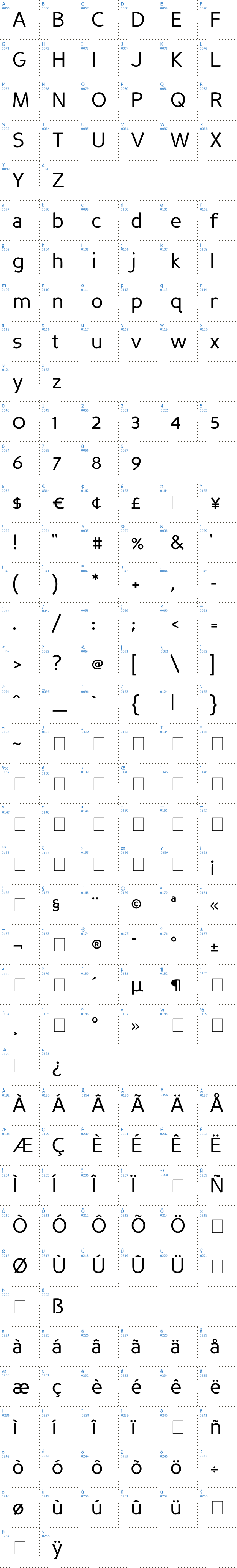 Vollständige Schriftzeichen bersicht: Perspective Sans Schriftart