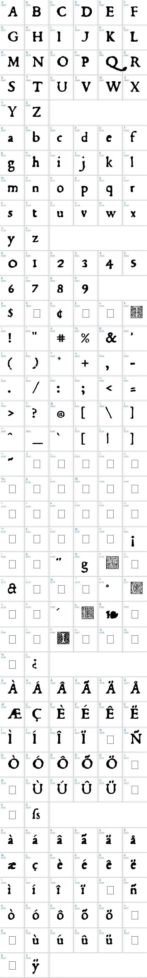 Vollständige Schriftzeichen bersicht: Du Bellay Schriftart