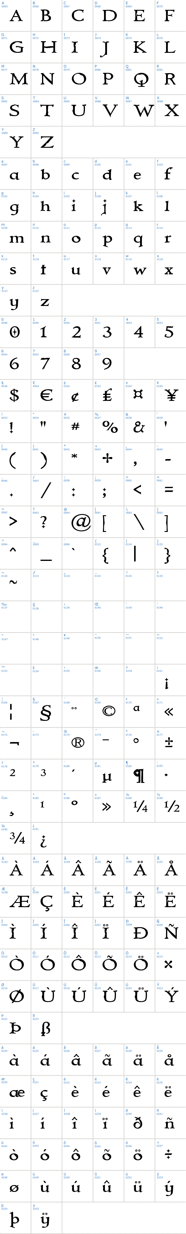 Vollständige Schriftzeichen bersicht: Immortal Schriftart