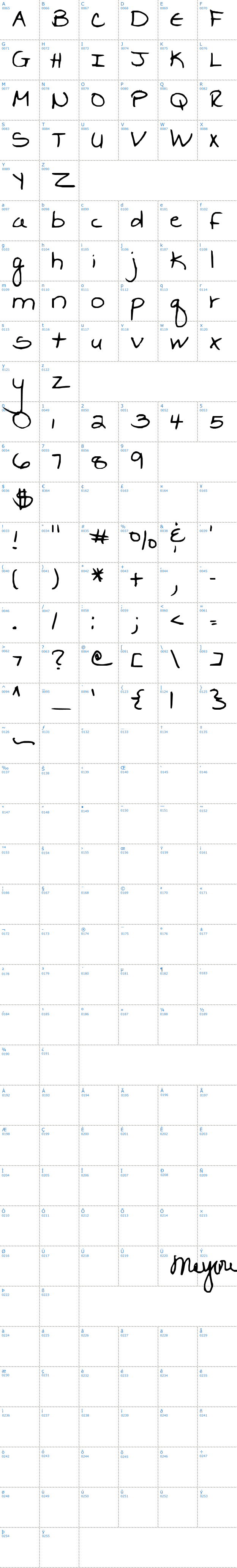 Vollständige Schriftzeichen bersicht: Marjories Hand Schriftart