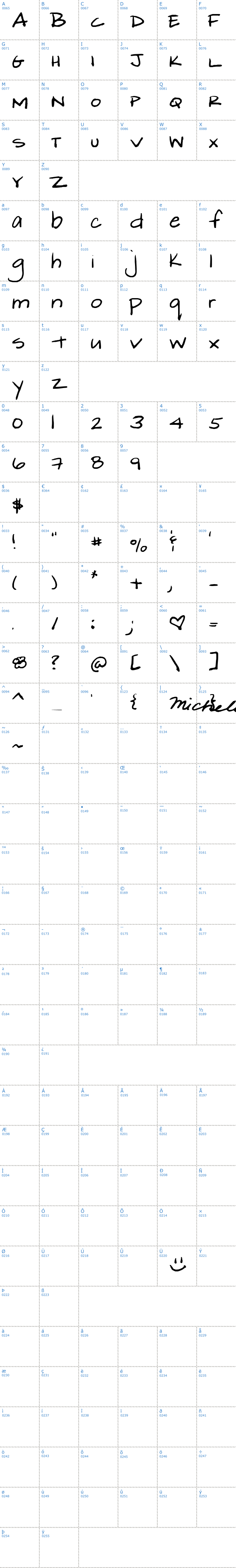 Vollständige Schriftzeichen bersicht: Michele Schriftart