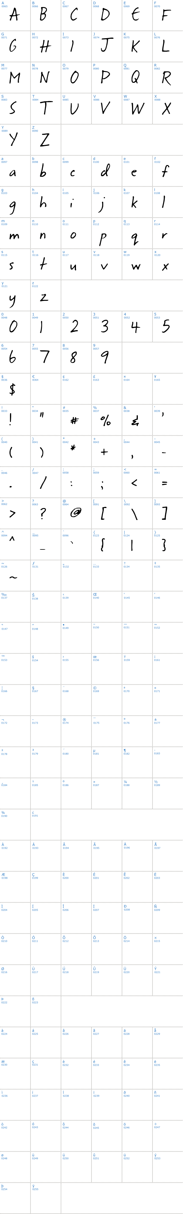 Vollständige Schriftzeichen bersicht: Moseley Schriftart
