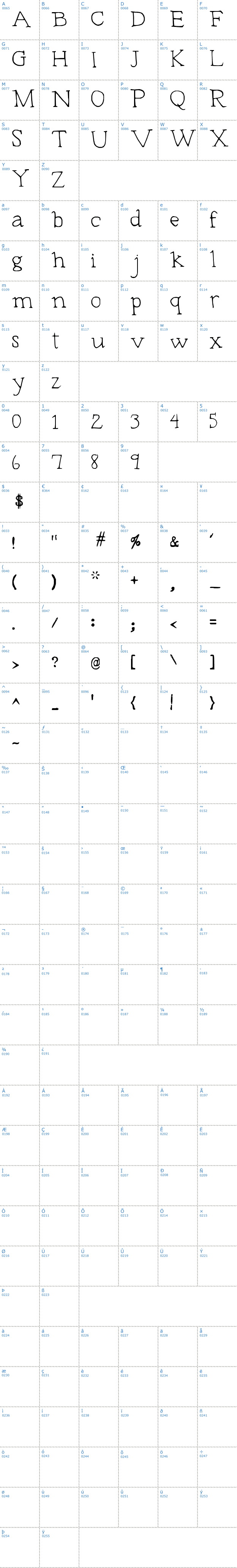 Vollständige Schriftzeichen bersicht: Typeset Schriftart