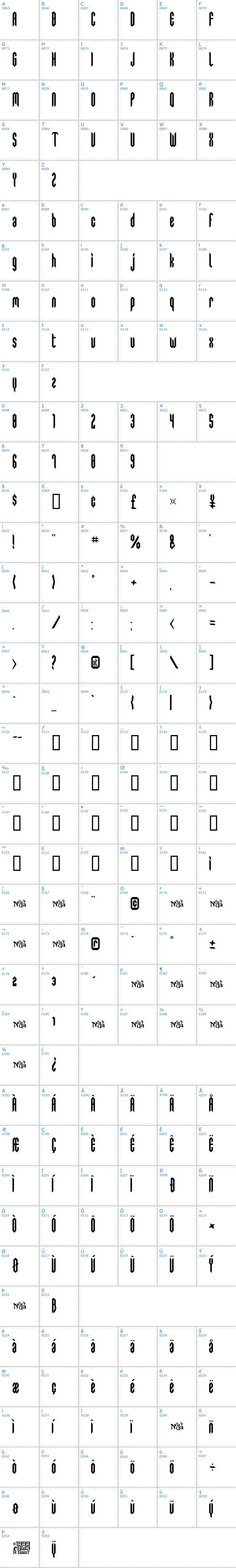 Vollst&auml;ndige Schriftzeichen �bersicht: Swedie Cruel Schriftart