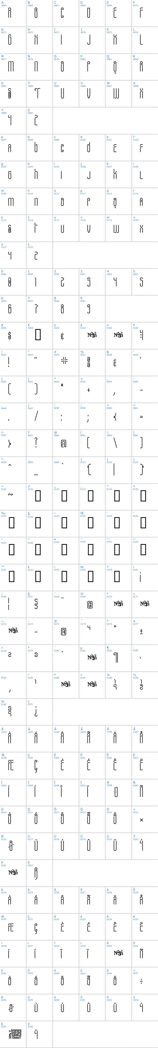 Vollst&auml;ndige Schriftzeichen �bersicht: Pheanis Wickey Schriftart