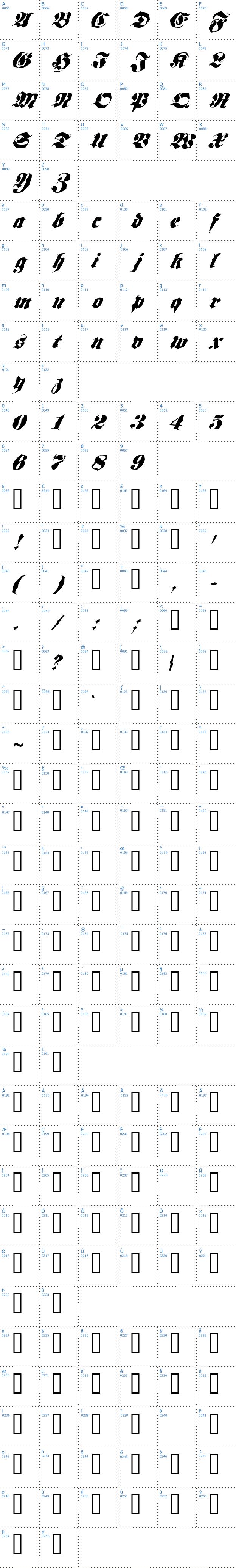 Vollständige Schriftzeichen bersicht: Frakt Schriftart