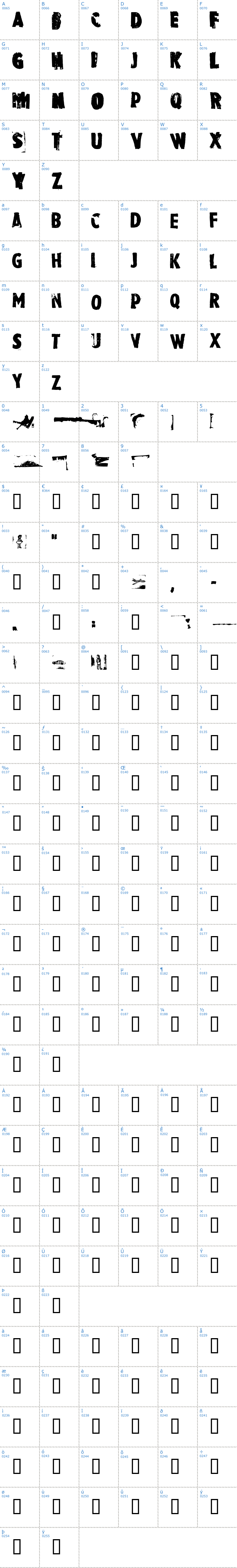 Vollständige Schriftzeichen bersicht: Rubbermaid Schriftart
