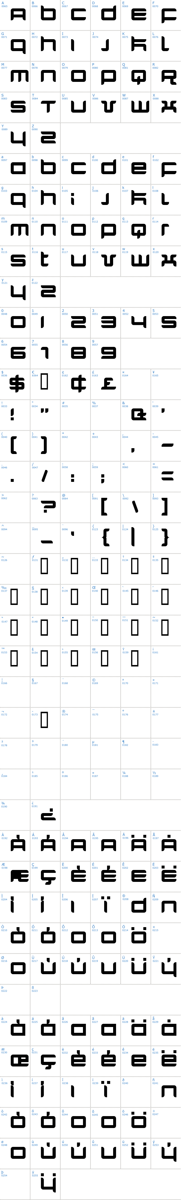 Vollständige Schriftzeichen bersicht: Quarx Schriftart
