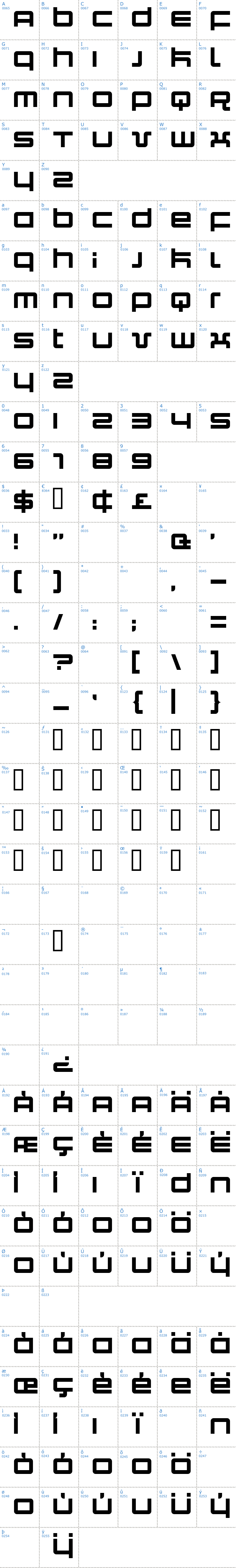 Vollständige Schriftzeichen bersicht: Quark Schriftart