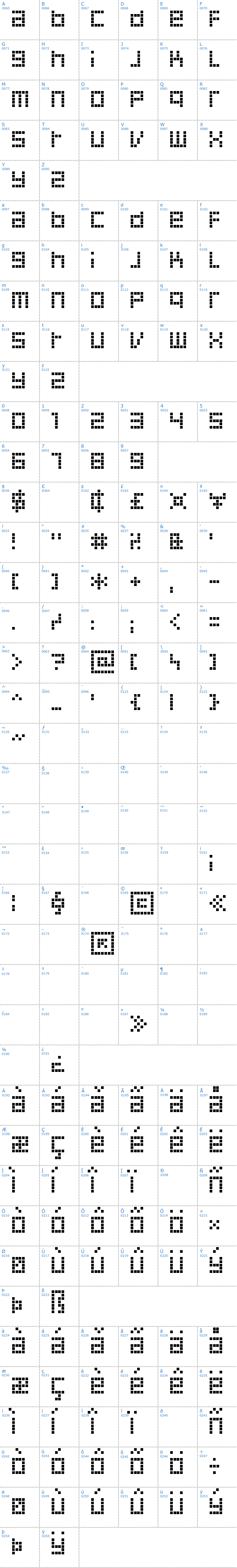 Vollständige Schriftzeichen bersicht: Decoder Schriftart