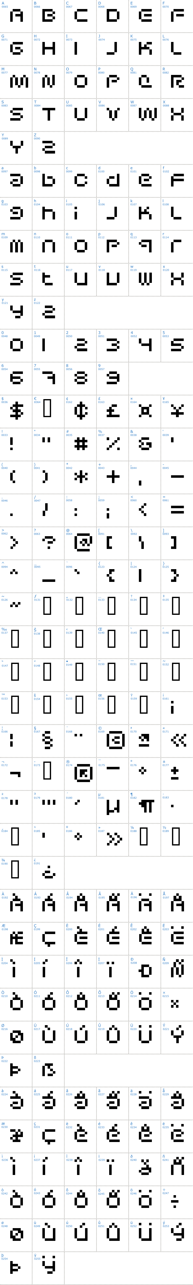 Vollständige Schriftzeichen bersicht: Sci Fied Bitmap Schriftart