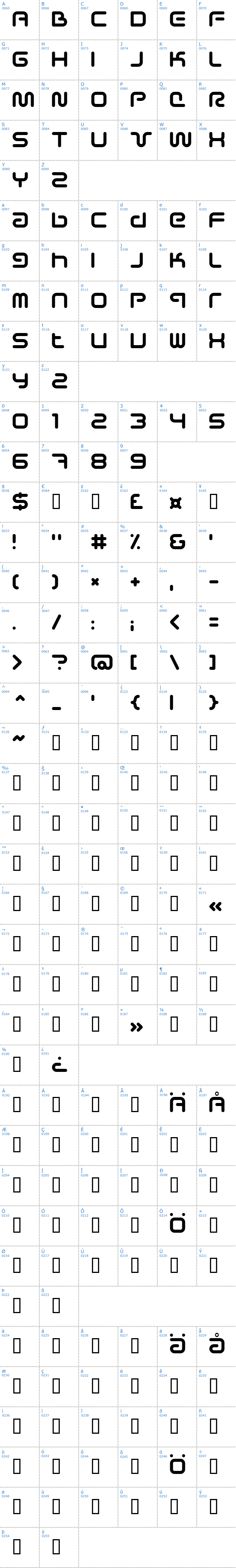 Vollständige Schriftzeichen bersicht: Sci-Fied Schriftart
