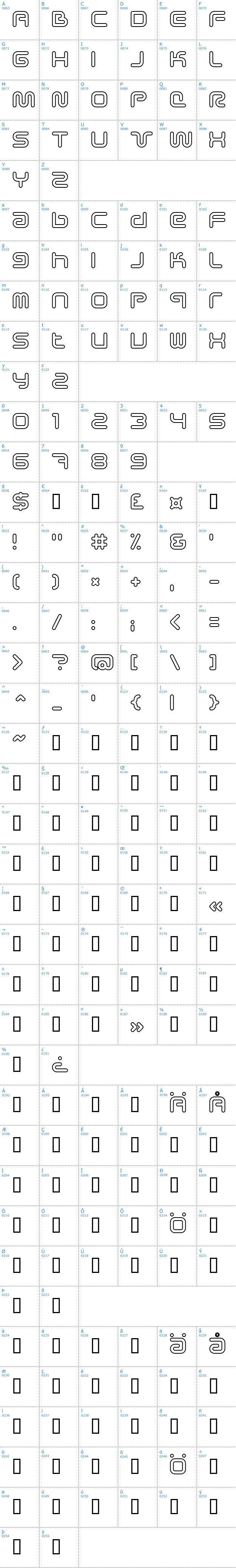 Vollständige Schriftzeichen bersicht: Sci-Fied Outline Schriftart