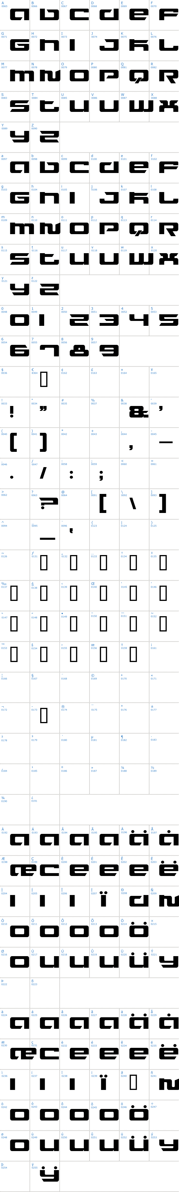 Vollständige Schriftzeichen bersicht: Fusion Schriftart