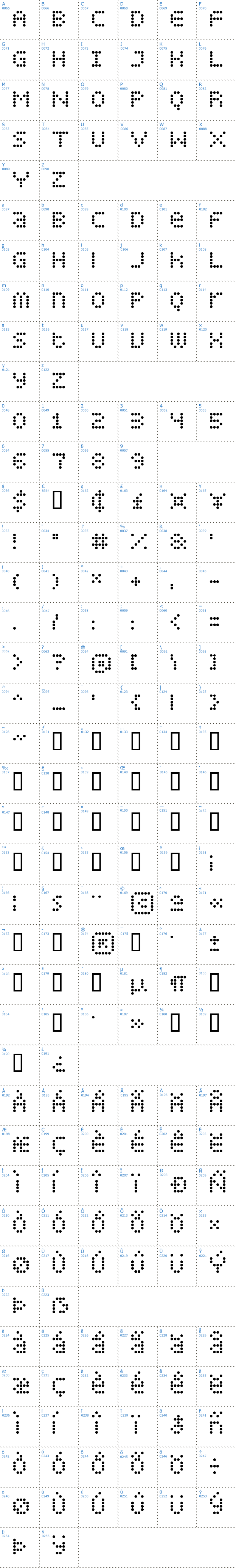 Vollständige Schriftzeichen bersicht: Display Dots Schriftart