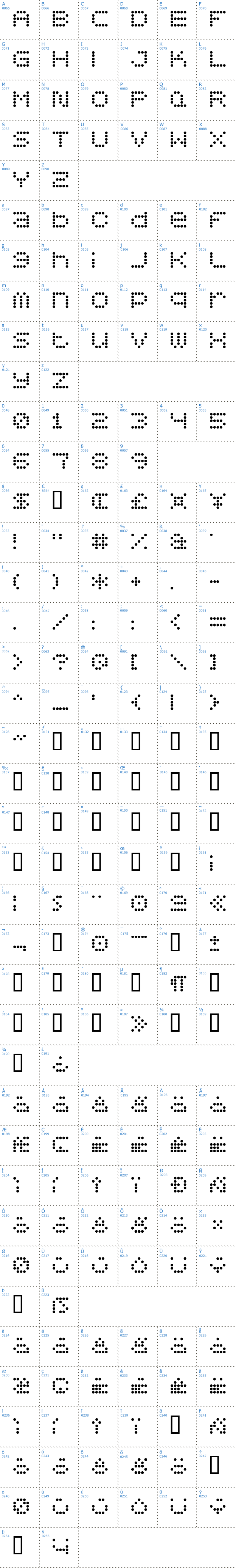 Vollständige Schriftzeichen bersicht: 5x5 Dots Schriftart