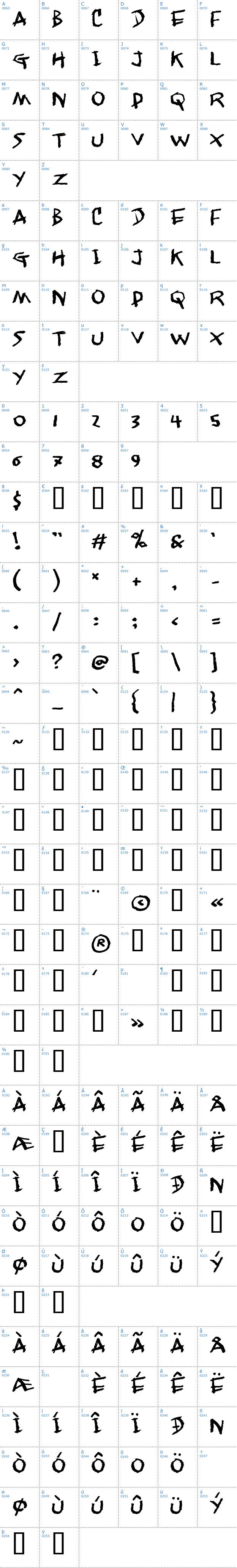 Vollständige Schriftzeichen bersicht: Jangly Walk Schriftart