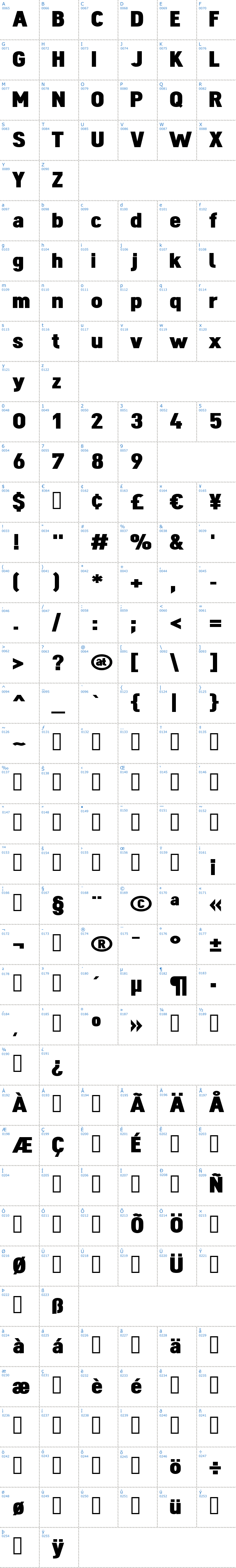 Vollständige Schriftzeichen bersicht: Dinova Black Schriftart