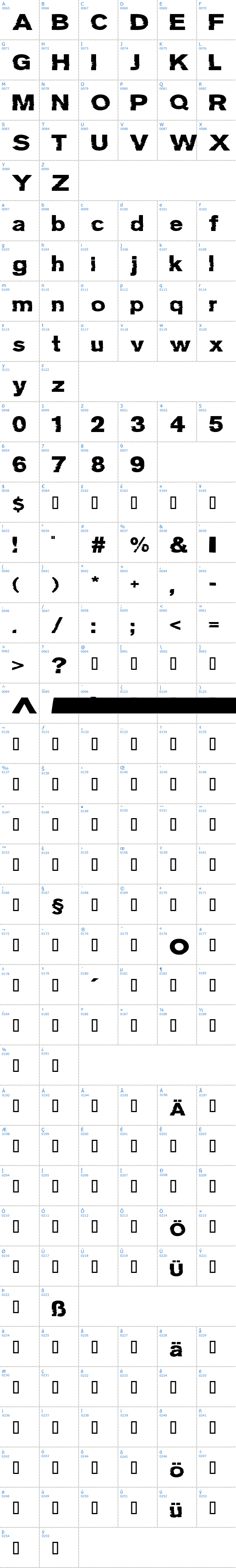 Vollständige Schriftzeichen bersicht: Groteski Schriftart