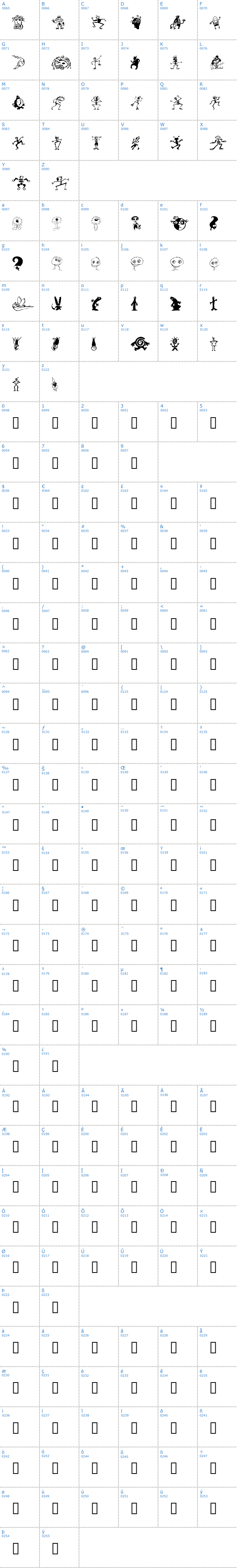 Vollständige Schriftzeichen bersicht: Kooksters Schriftart