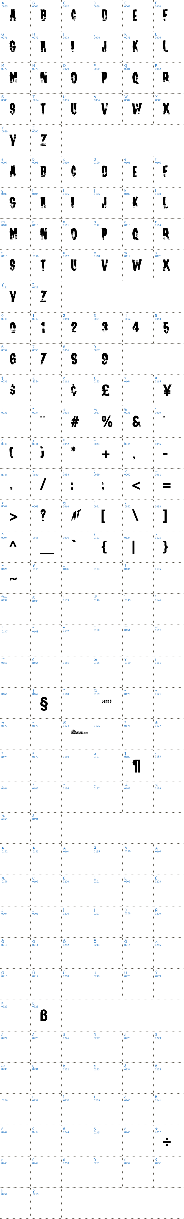 Vollständige Schriftzeichen bersicht: Channel Tuning Schriftart