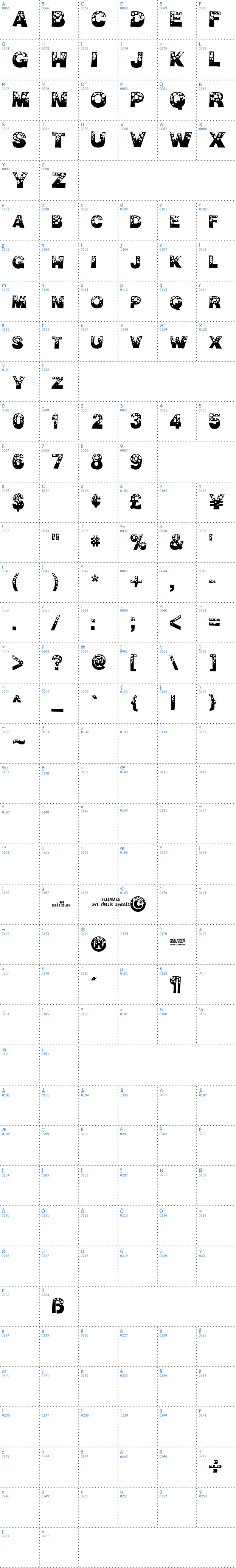 Vollst&auml;ndige Schriftzeichen �bersicht: BubbleMan Schriftart