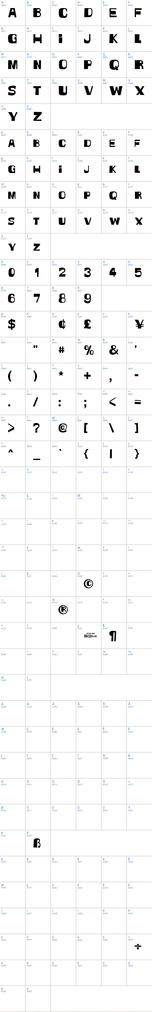 Vollständige Schriftzeichen bersicht: Witless Schriftart