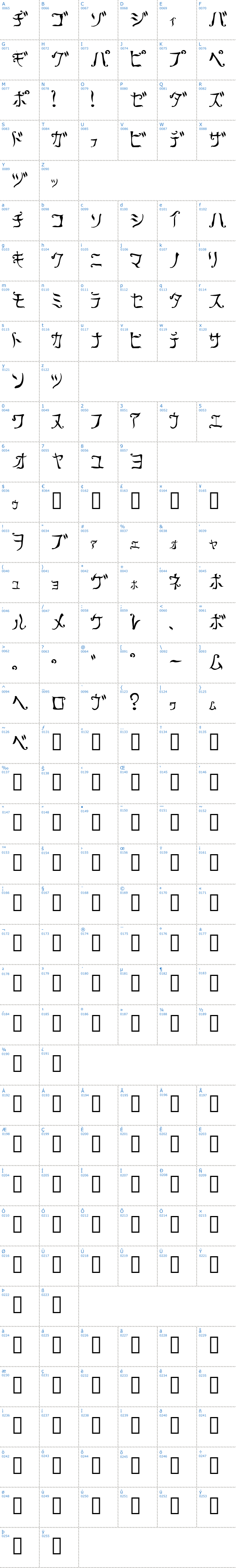 Vollständige Schriftzeichen bersicht: Retra Schriftart