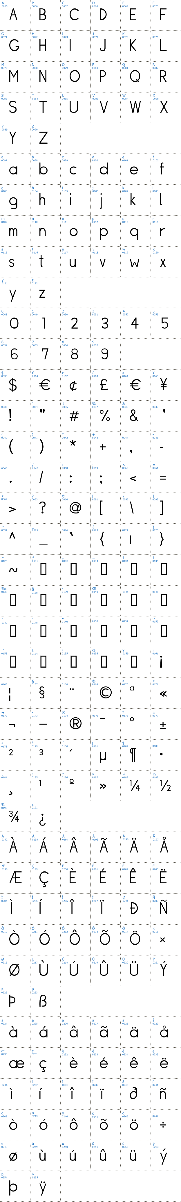 Vollständige Schriftzeichen bersicht: Siple Schriftart