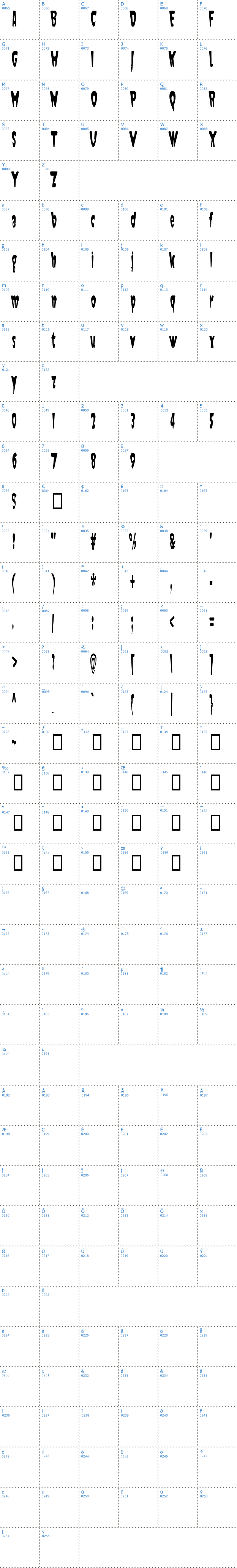 Vollständige Schriftzeichen bersicht: Jaunty Schriftart
