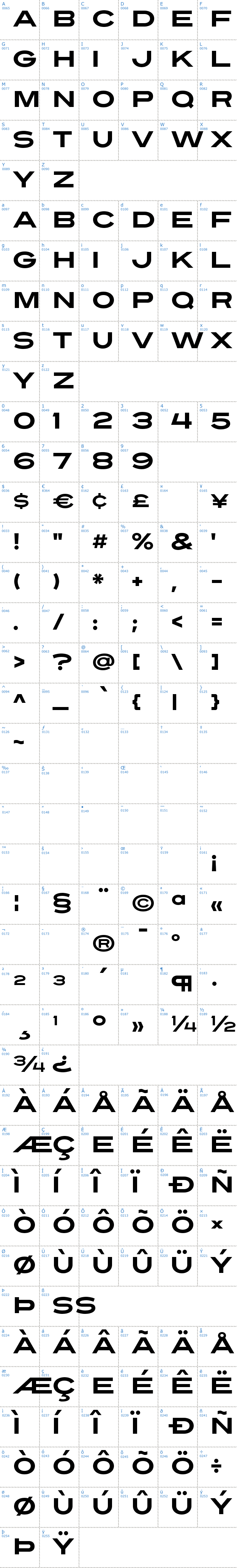 Vollständige Schriftzeichen bersicht: Turnpike Schriftart