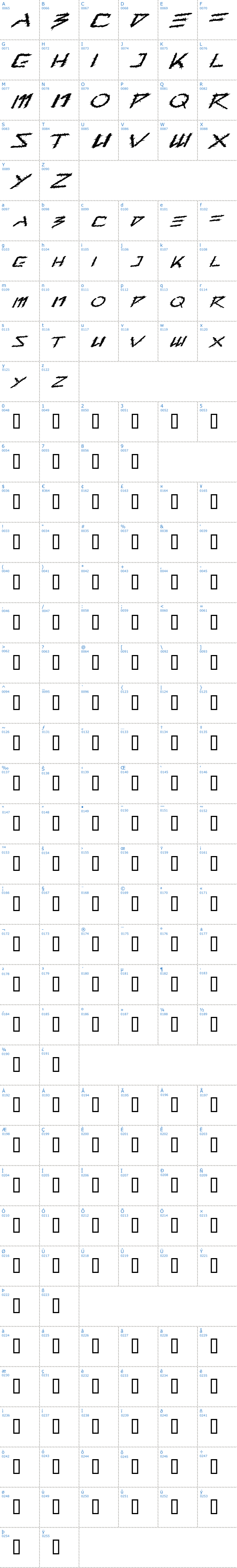 Vollständige Schriftzeichen bersicht: Barbed Type Schriftart